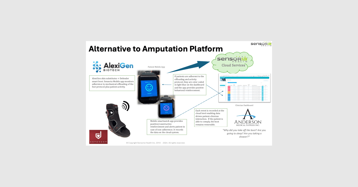 Four Companies Launch Integrated Platform to Reduce Diabetic Foot Amputations