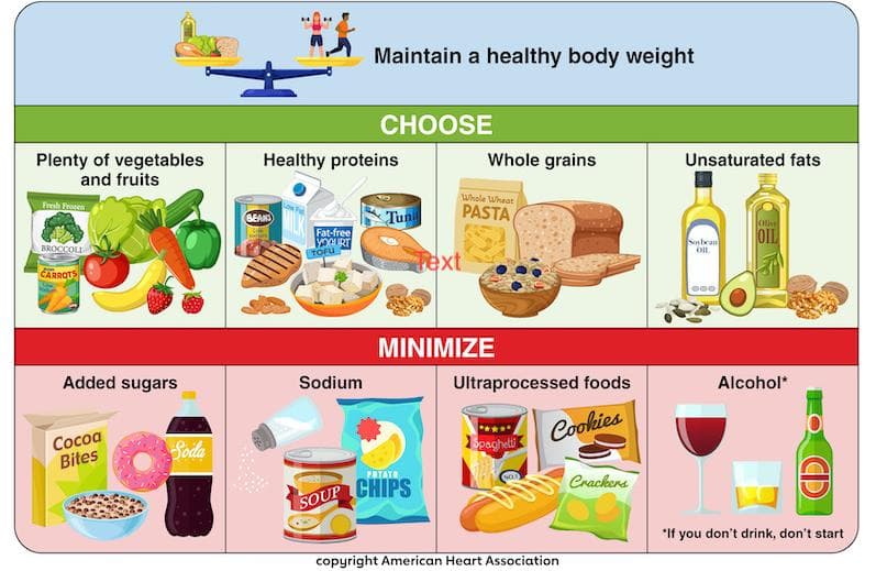 American Heart Association Releases Updated Dietary Guidance Emphasizing Overall Eating Patterns