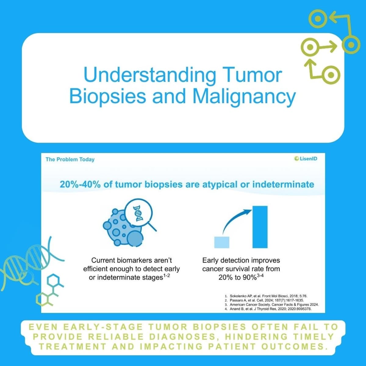 LisenID Partners with Mayo Clinic to Develop Novel Early Cancer Detection Technology