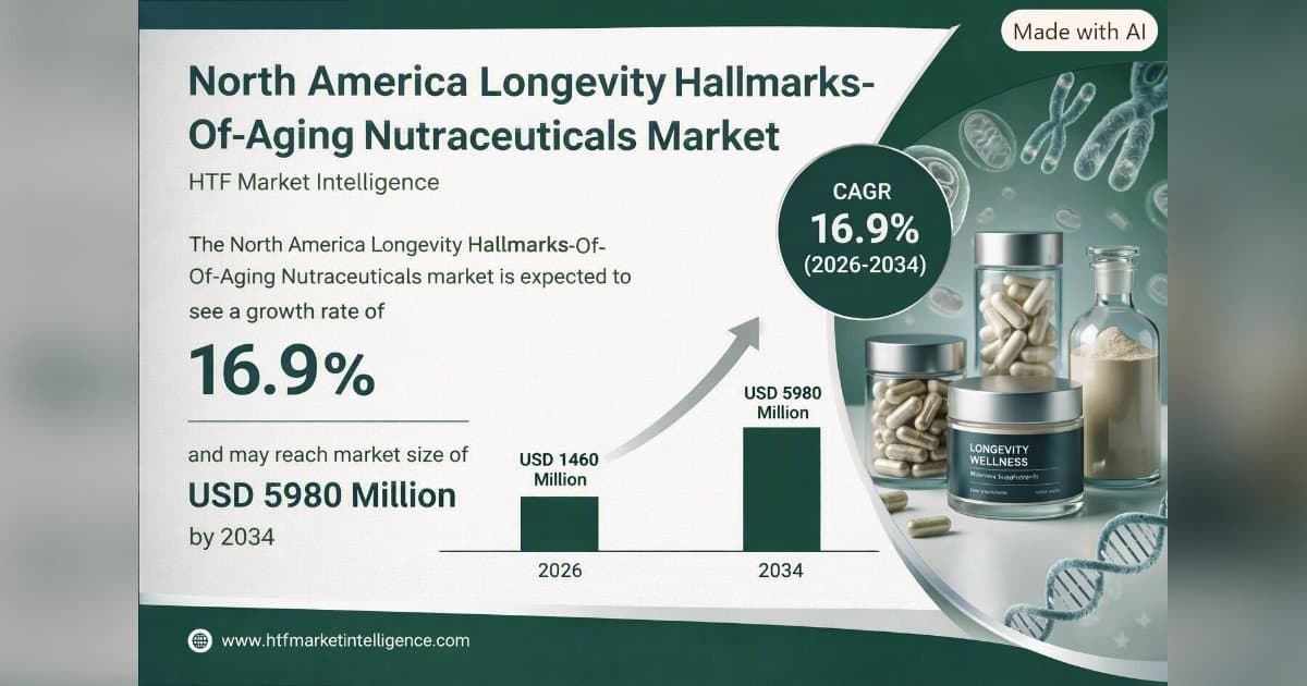 AgeReverse Highlights 12 Hallmarks of Aging as Longevity Market Shifts Toward Multi-Target Formulations
