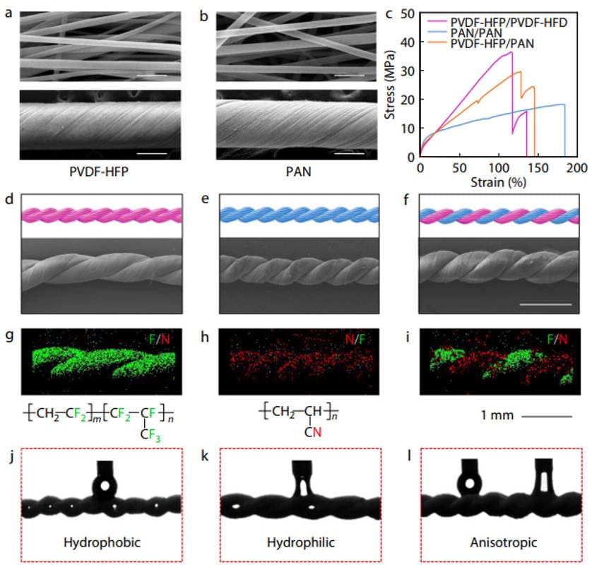 Bioinspired Yarn Offers Efficient Fog Water Harvesting Solution for Arid Regions