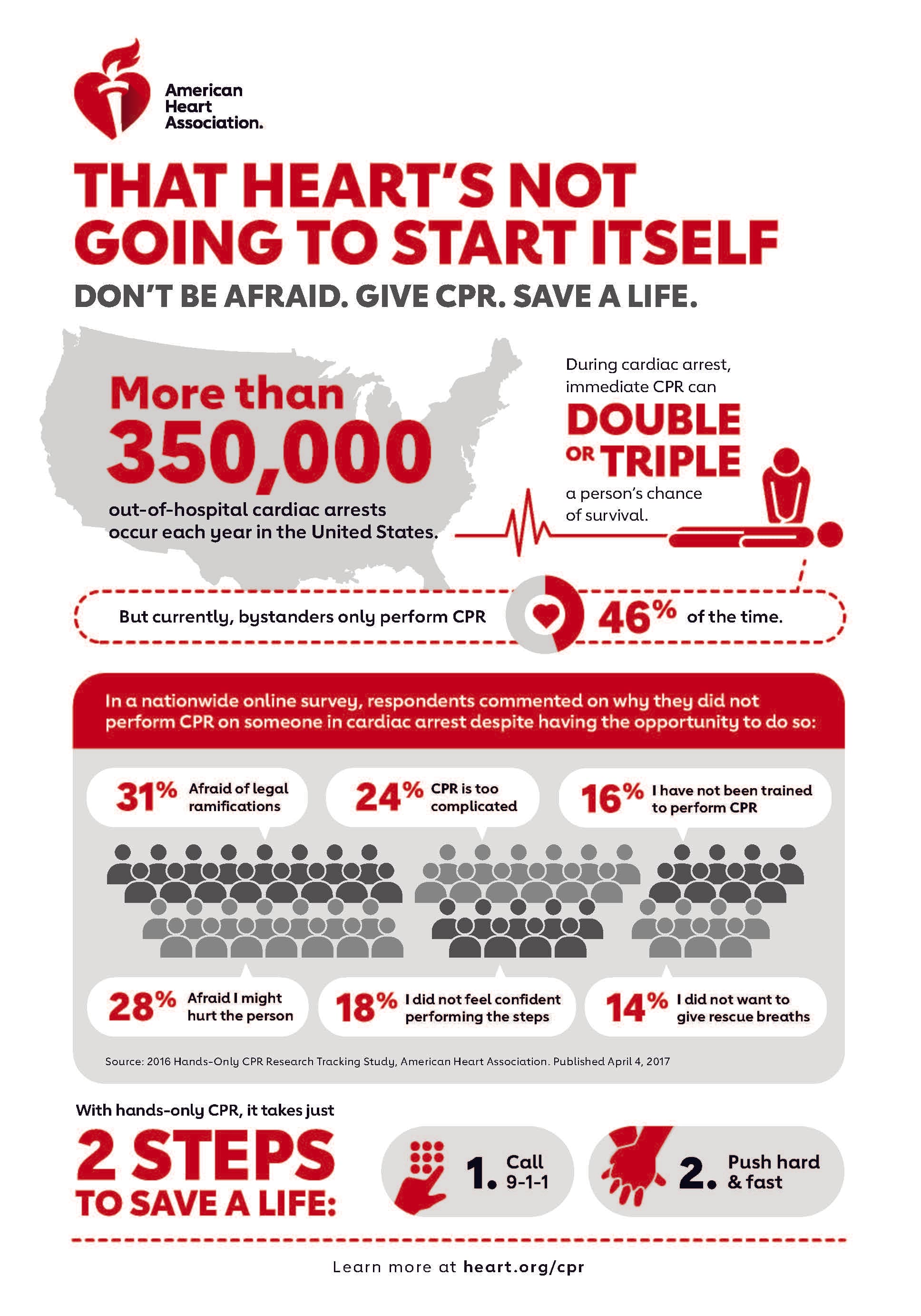 Walgreens and American Heart Association Launch National CPR Awareness Initiative